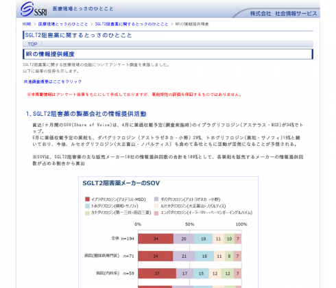 SGLT2阻害薬に関するとっさのひとこと