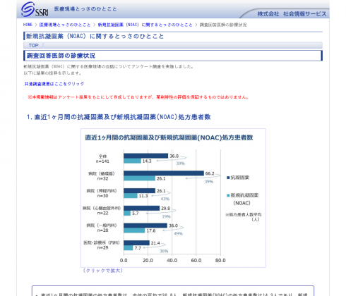 新規抗凝固薬（NOAC）に関するとっさのひとこと