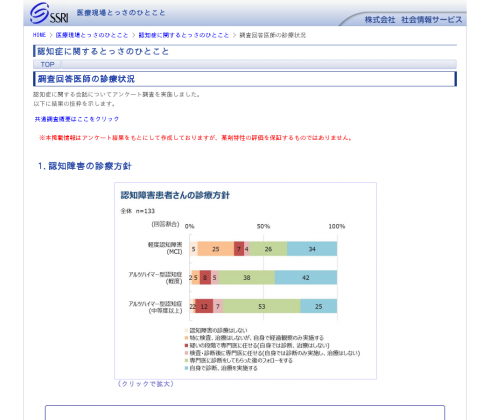 認知症に関するとっさのひとこと