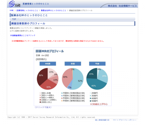 製薬会社MRのとっさのひとこと