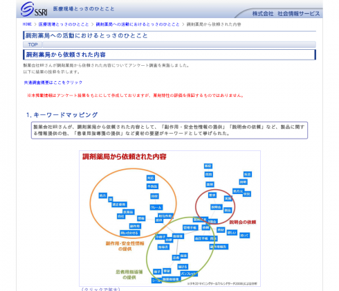 調剤薬局への活動におけるとっさのひとこと