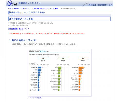 製薬会社MRについて(2016年3月実施)