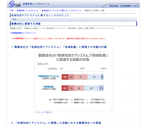 地域包括ケアシステムに関するとっさのひとこと