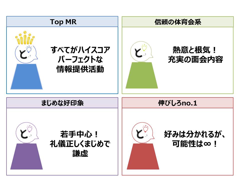 製薬会社MRについて(2016年3月実施)　最近好感度が下がったMR