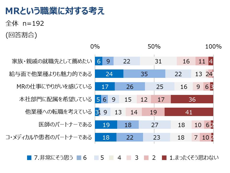 製薬会社MRのとっさのひとこと　MRという職業に対する考え