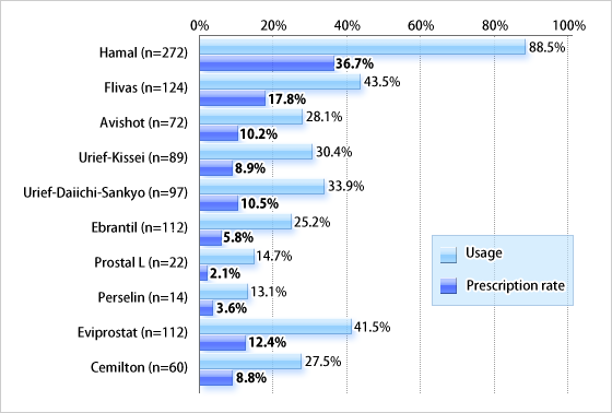 Breakdown of Methodology
