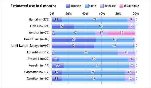 Breakdown of Methodology