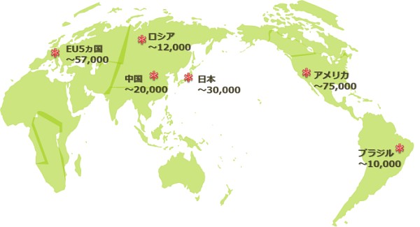 データ収集国とサンプルサイズ