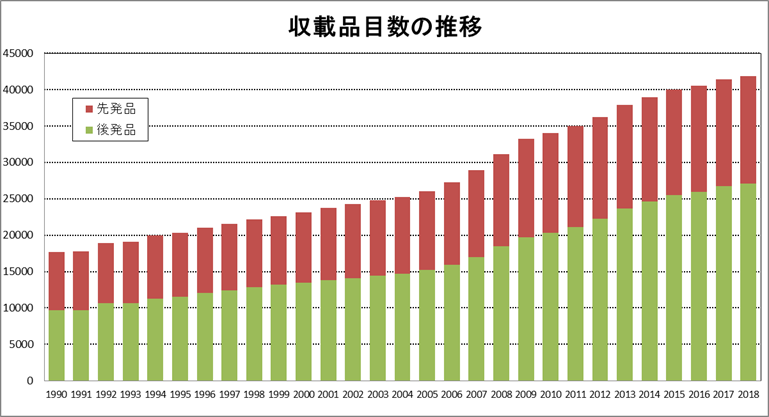 サーチ 2019 薬価